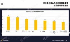 占空间比较小的比特币钱
