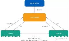 比特币钱包俱乐部：安全