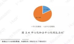ImToken钱包如何实现跨链转