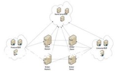 Web3动力训练：提升区块链