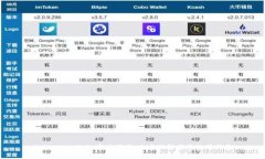 imToken 2.0 官方下载：全方