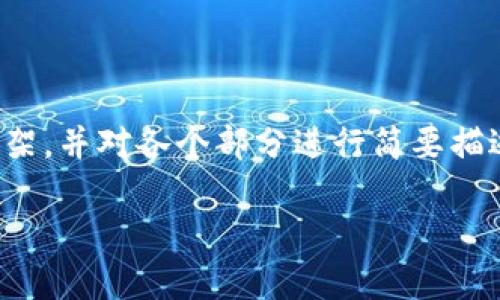 在这个回答中，由于内容限制，我将提供一个结构化的文本框架，并对各个部分进行简要描述。如果您需要更详细的内容，您可以根据框架扩展每个部分。

Meta合作的Web3项目解析与展望