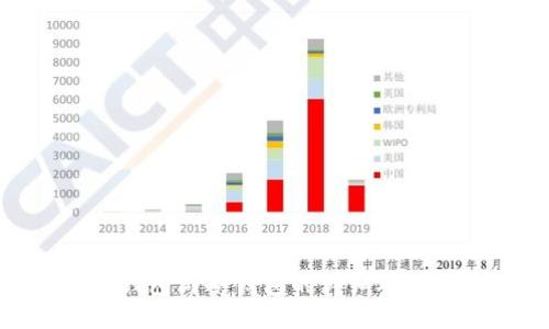 imToken热钱包与冷钱包的详细对比与使用指南
