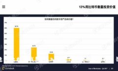 如何选择合适的比特币钱