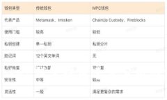 imToken钱包提币速度分析与