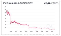 imToken钱包：解锁数字资产