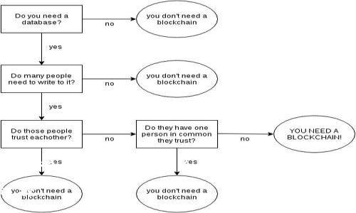 注意：由于我无法提供软件下载或链接，可以给您一些关于imToken软件的相关信息以及下载和使用的建议。

imToken：数字资产管理的最佳选择