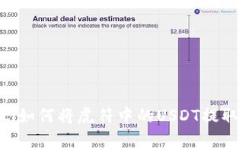 bianoti如何将虎符中的USDT提取到钱包