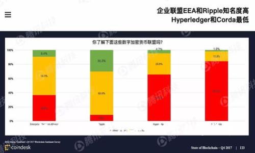 如何从比特股钱包安全转出数字货币