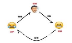 IM Token钱包备份指南：保护