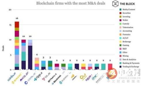 imToken钱包如何查看数字货币资产及其实时行情