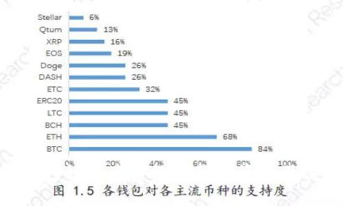 imToken钱包如何查看数字货币资产及其实时行情
