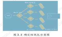 比特币如何安全存入钱包