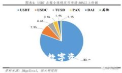 niaoti北京链安imtoken：数字
