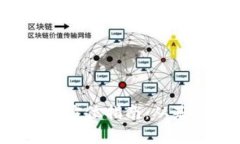 学习Web3技术的全方位指南