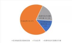 比特币钱包官方走势与最