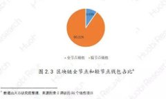 比特币钱包购置指南如何