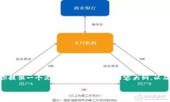 注意：由于篇幅限制，我