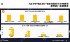 imToken比特币钱包下载：安