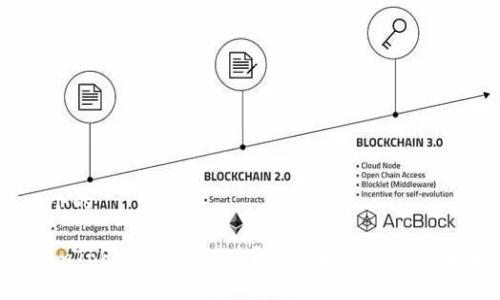 思考一个的

为什么imToken没有iOS版？探讨背后原因与未来展望