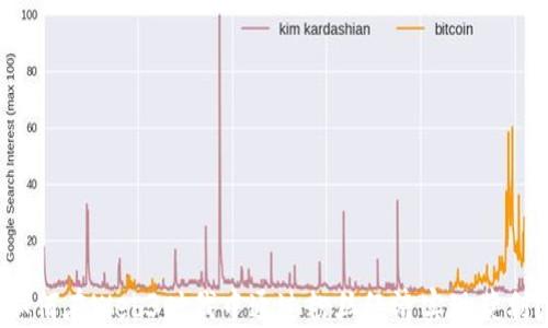 
如何在Web3时代中通过粉丝经济实现获利？