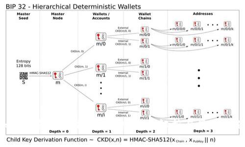 imToken钱包转账能否撤回？深入解析与常见问题解答