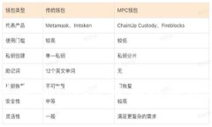 如何在PC端使用imToken：全