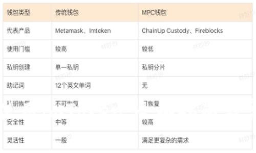 如何在PC端使用imToken：全面指南与常见问题解答