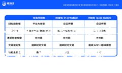请注意：以下内容是一个模拟示例，实际的投资