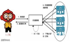 比特币客户端与钱包的区