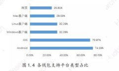 卓翼科技：探索Web3.0的未来和挑战