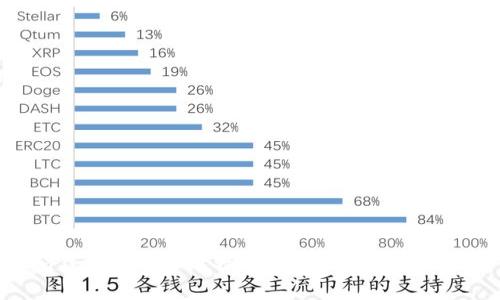 如何在ImToken钱包中添加比特币（BTC）：详细步骤与常见问题解答