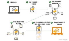 比特币钱包的完整指南：如何选择和使用安全的