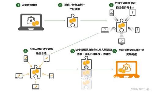 比特币钱包的完整指南：如何选择和使用安全的钱包

比特币钱包, 数字货币, 加密货币, 钱包安全, 钱包选择/guanjianci

比特币钱包简介
比特币钱包是用于存储、发送和接收比特币等加密货币的工具。与传统钱包不同，比特币钱包并不会直接存储比特币，而是存储与比特币相关的私钥和公钥。公钥用于接收比特币，私钥则用于签名以安全发送比特币。比特币钱包有多种类型，包括软件钱包、硬件钱包、在线钱包和纸质钱包，每种钱包的安全性和使用便利性都有所不同。

如何选择比特币钱包
选择比特币钱包时，用户需要考虑多个因素，包括使用方便性、安全性、兼容性和费用等。下面是几个关键点：
strong1. 使用便利性：/strong选择一个易于使用的比特币钱包非常重要，尤其是对于新手用户。一些钱包提供简化的用户界面，使得发送和接收比特币变得简单直观。
strong2. 钱包安全性：/strong安全性是选择比特币钱包的重要考量因素。有些钱包即使在线也提供额外的安全措施，如双因素认证（2FA）和多重签名。
strong3. 钱包费用：/strong一些钱包会收取交易费用或使用费用。在选择钱包之前，了解相关的费用结构是必要的，以避免不必要的支出。
strong4. 兼容性和扩展性：/strong确保你的比特币钱包支持你计划使用的其他加密货币，以及未来可能投资的其他区块链资产。
strong5. 企业信誉和社区反馈：/strong选择一些有良好口碑和用户评价的钱包可以减少风险。查看相关社区中的用户反馈和评论是非常有帮助的方法。

比特币钱包类型详解
比特币钱包可以分为几种类型，包括：
strong1. 软件钱包：/strong软件钱包是安装在计算机或手机上的应用程序，可以分为热钱包和冷钱包。热钱包连接到互联网，非常便捷，但安全性相对较低；而冷钱包不连接互联网，安全性高，但使用时不太方便。
strong2. 硬件钱包：/strong硬件钱包是一种专用设备，用于离线存储比特币的私钥。由于私钥从未连接到互联网，这类钱包被认为是非常安全的选择。知名的硬件钱包品牌包括Ledger和Trezor。
strong3. 在线钱包：/strong在线钱包通常由第三方公司提供服务，你的比特币存储在他们的服务器上。虽然使用方便，但“一旦遭遇安全漏洞，你的资产可能会面临丢失风险。”
strong4. 纸质钱包：/strong纸质钱包是将比特币的私钥和公钥打印在纸上的一种方法。虽然这种方式可以安全地离线存储比特币，但是纸质钱包由于易于丢失和损坏，所以更适合那些希望长期持有比特币的用户。

比特币钱包的安全性建议
安全性是比特币钱包最重要的考虑因素之一。以下是提高比特币钱包安全性的一些建议：
strong1. 使用强密码：/strong确保钱包使用强密码，结合字母、数字和符号，并定期更换密码。
strong2. 启用双因素认证：/strong许多钱包支持双因素认证，开启此功能后，每次登录或进行交易都需要输入一次性验证码。这能显著增加账户安全性。
strong3. 定期备份钱包：/strong定期备份比特币钱包的私钥，并将备份存储在安全的地方，以避免意外丢失资产。
strong4. 更新软件和固件：/strong及时更新钱包软件，以确保所有安全漏洞得到修补。对于硬件钱包，确保其固件也保持最新状态。
strong5. 保持冷钱包存储私钥：/strong长期持有比特币的用户应该考虑把私钥存储在冷钱包中，减少网络攻击风险。

常见问题及解答

1. 比特币钱包安全吗？
安全性是用户在选择比特币钱包时非常关心的一个问题。固然没有哪个钱包能够做到百分之百的安全，但选择设备良好、声誉高且具备安全措施的钱包是提升安全性的有效方法。
首先，硬件钱包通常被认为是最安全的选择，因为它们将私钥离线存储，大幅降低了黑客入侵的风险。例如，知名品牌Ledger和Trezor均提供高度安全的环境，可以防止私钥被窃取。
此外，软件钱包也是相对安全的选择，特别是冷钱包。然而，热钱包，因为它们与互联网连接，会面临更高的风险。用户在使用热钱包时，应特别注意数据和网络安全，使用VPN连接，并定期更换强密码。
有些用户还可能会考虑使用纸质钱包，尽管纸质钱包并不会暴露在互联网中，但依然存在被丢失、损坏或者被他人窃取的风险。因此，用户在保存纸质钱包时应该小心谨慎。

2. 如何恢复丢失的钱包？
当你丢失比特币钱包的访问权限时，恢复过程可能会有所不同，具体取决于钱包的类型和您采取的备份措施。
首先，许多软件钱包和在线钱包都提供种子恢复功能。当你创建钱包时，通常会获得一个助记词（种子短语），该短语允许你在没有访问设备的情况下恢复钱包。你可以在支持的设备上输入种子短语以获取访问权限。
对于硬件钱包，用户应保留购买时附带的恢复种子或密码，以便在丢失设备时能重新获得访问权限。
如果你没有进行任何备份，也没有记录助记词，那么恢复将会变得非常困难，甚至不可能。在使用加密货币过程中，始终备份助记词及私钥是至关重要的一步；无论你使用的是什么钱包类型。

3. 比特币钱包里的比特币如何转账？
转账比特币相对简单，但流程因钱包类型略有不同。以下是转账的基本步骤：
strong1. 登录钱包：/strong使用有效的凭证登录你的比特币钱包。
strong2. 选择转账选项：/strong找到转账或发送功能，通常该功能在钱包首页或设置中可见。
strong3. 输入接收者地址：/strong准确输入接收者的比特币地址（公钥），务必仔细检查，确保地址无误。
strong4. 输入转账金额：/strong输入你希望转账的比特币数量，通常钱包还会显示此转账的当前费用。
strong5. 确认交易：/strong在进行交易前，钱包会要求你确认交易信息。再次核对接收者地址和金额后，确认发送。部分钱包可能会要求输入密码或提供双因素验证。
加密货币的转账需要一定时间进行确认，通常为10至30分钟，视当前网络拥挤情况而定。

4. 为什么我的比特币钱包无法接收比特币？
如果你发现比特币钱包无法接收比特币，可能的原因有几个：首先，请确认公钥或比特币地址是否正确。如果地址错误，发送方的比特币将无法送达你的钱包。其次，确认你钱包的设置是否正常，比如网络连接是否稳定。
此外，你的比特币钱包可能属于未能确认的状态。如果你的钱包在网络中处于离线状态，那么它将无法接收比特币。另外，还有可能是由于网络拥堵，导致传输速度缓慢。
如果问题仍然存在，建议联系你的钱包供应商的客服中心，寻求详细的解决方案。同样进行具体情况调查，确保你的账户没有触犯相关规则。

5. 如何确保钱包中的比特币不会丢失？
确保钱包中比特币不会丢失的方法主要有以下几点：
strong1. 定期备份钱包：/strong无论是软件钱包还是硬件钱包，定期备份你的钱包和助记词可以极大降低丢失资产的风险。务必将备份存储在安全的地方。
strong2. 使用多个钱包：/strong将比特币分散存储在多个钱包中可降低丢失和盗窃的风险。如果一个钱包遭到攻击，仍然可以通过其他钱包保全资产。
strong3. 了解安全最佳实践：/strong加强安全意识，定期更新密码、开启双因素认证、保持软件更新，确保你采取的所有安全措施都到位。
通过以上措施，你可以在很大程度上避免比特币的丢失风险。

总结，了解不同类型的比特币钱包，选择适合自己的安全钱包并采取额外的安全措施，能够帮助用户妥善保护和管理他们的加密资产。希望本指南对广大比特币投资者有所帮助，迎接未来的数字货币之旅！