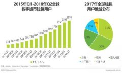 如何使用 imToken 钱包实现交易匿名性