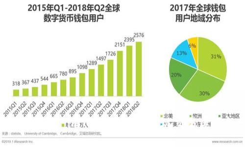 如何使用 imToken 钱包实现交易匿名性