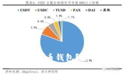 如何有效加速同步比特币钱包？全方位解析方法