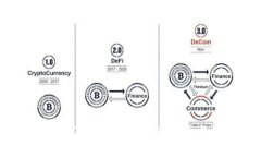 imToken 1.0到2.0版本迁移指南与注意事项