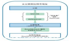  imToken国际版指南：如何轻松管理比特币及其他数