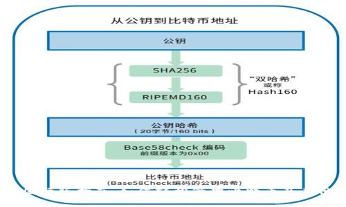  imToken国际版指南：如何轻松管理比特币及其他数字资产