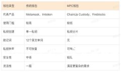 如何使用imToken接收加密货币转账：详细指南