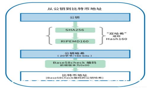比特币冷钱包提币详细指南: 安全、高效的操作步骤