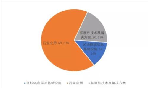 深入解析鸭嘴兽Web3：理解、应用与未来发展