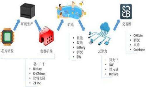 深入了解Web3：职业发展与未来机遇