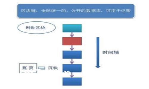如何找回 imToken 钱包密码：详细指南