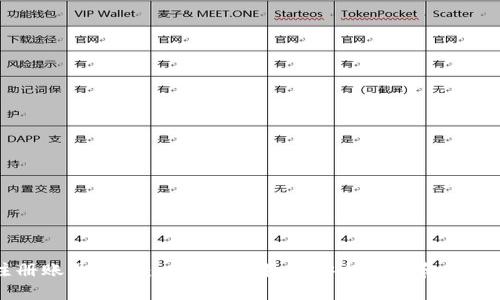 比特币钱包注册账号攻略：一步一步教你安全创建和管理你的数字资产
