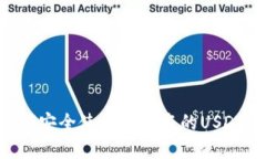 、、、如何安全使用不实