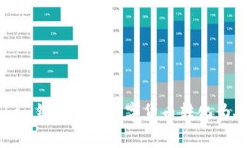 如何将imtoken钱包中的数字货币转化为人民币（RMB）