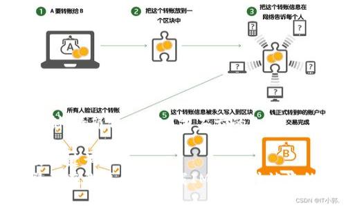 字数限制，请简化为500字左右的内容

思考及关键词
如何避免在浏览器中下载IM钱包时被盗的风险