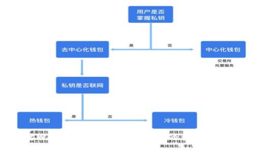 探讨Web3数字经济：中华区的机遇与挑战